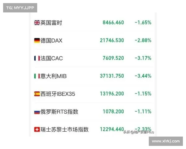 纳斯达克指数下跌超过2；标准普尔和道琼斯指数也因特朗普的关税计划而下跌